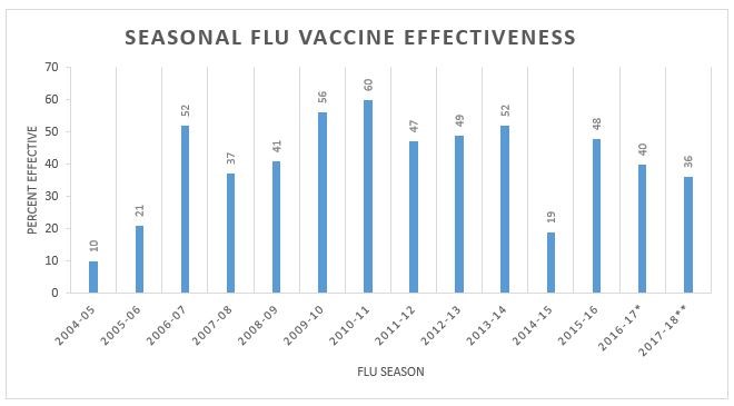 flu vaccine